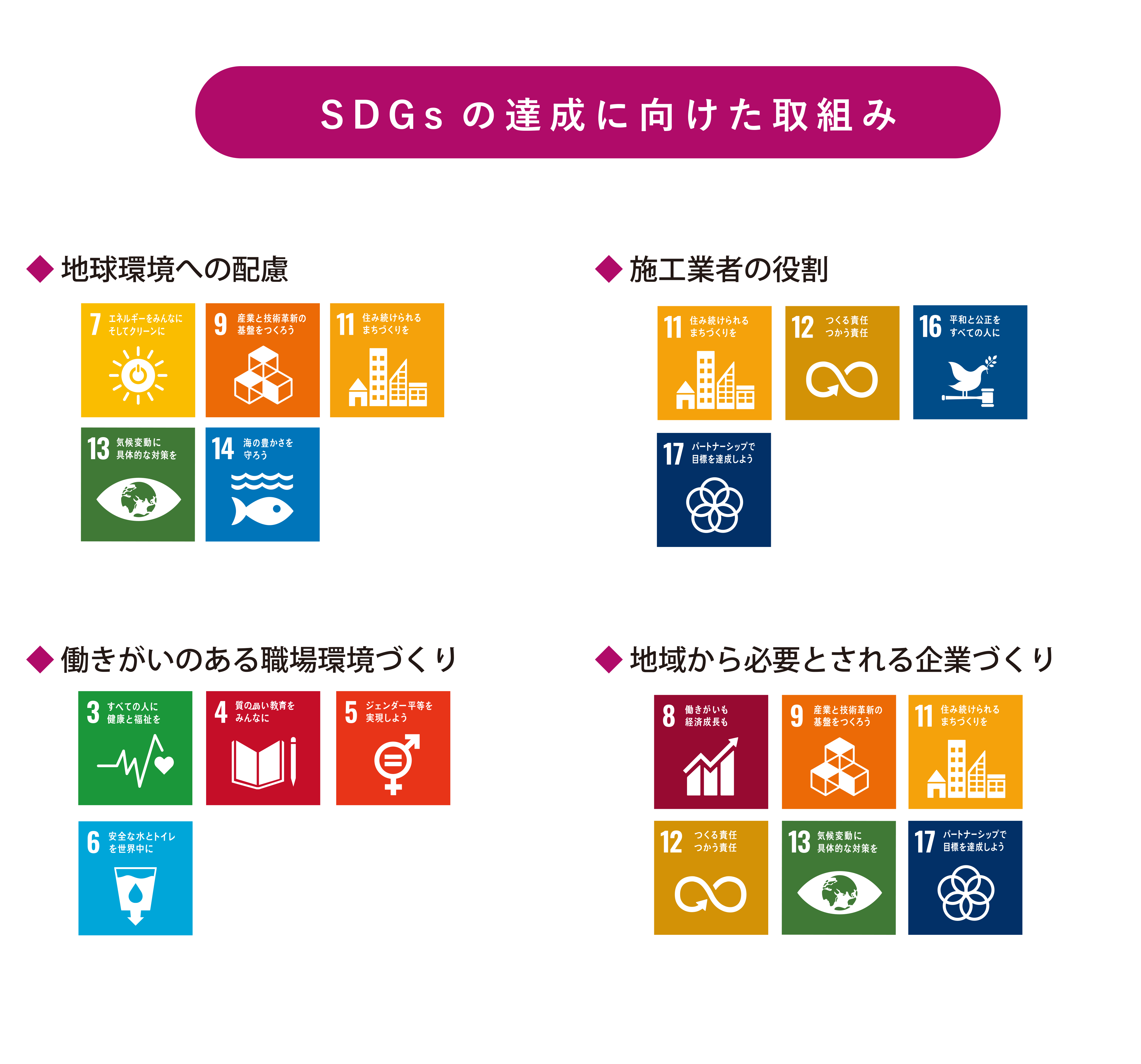 SDGsへの取り組み