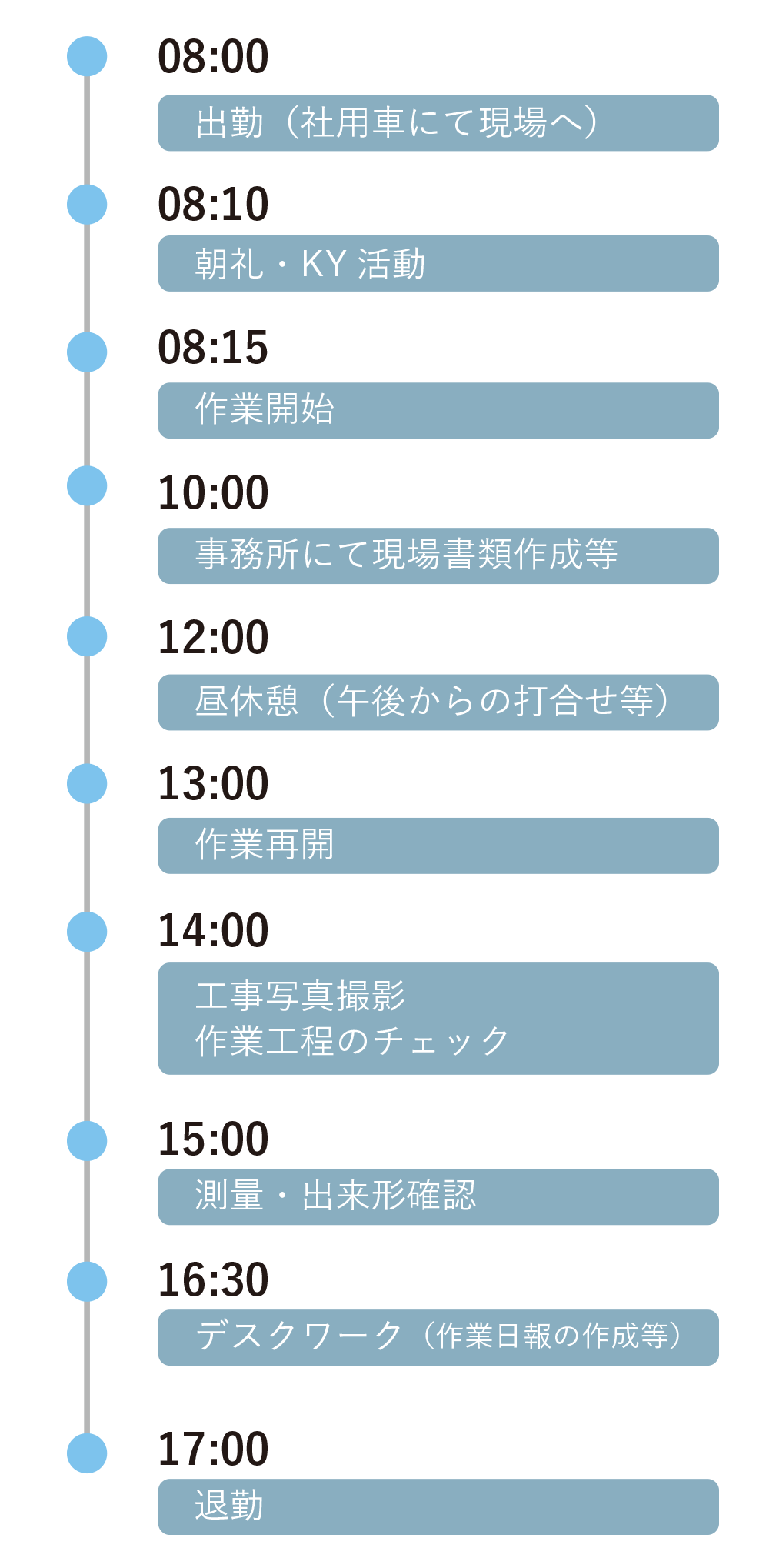 1日のスケジュール