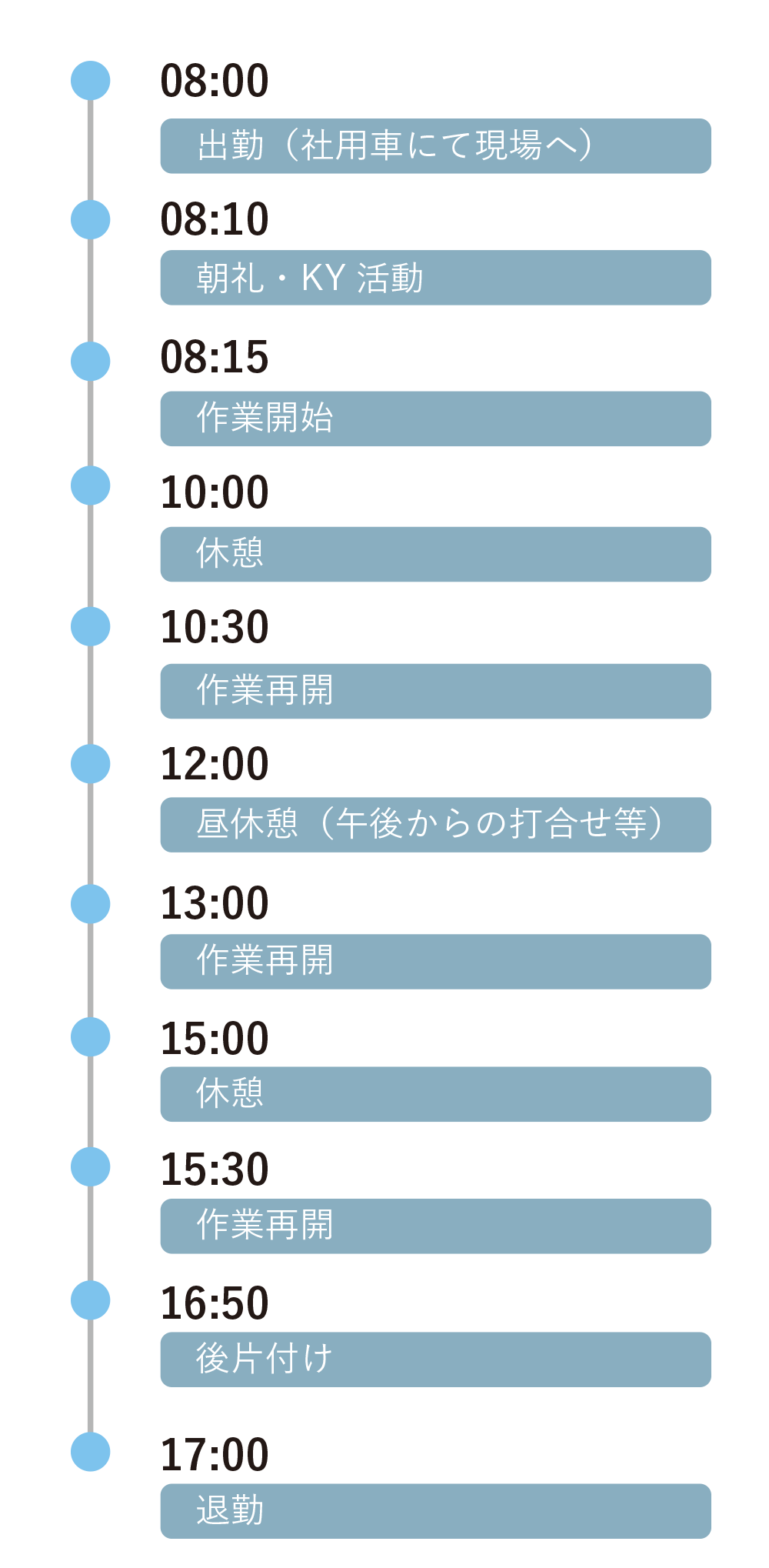 1日のスケジュール